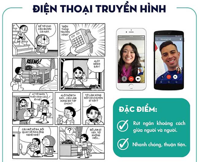 Điện thoại truyền hình